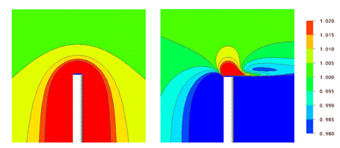 Figure 2.4 Predicted wind speed distribution around and above a meteorological mast using CFD, Source Garrad Hassan