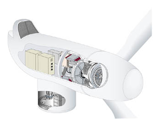 Figure 3.32 WinWind 3 MW, source WinWind