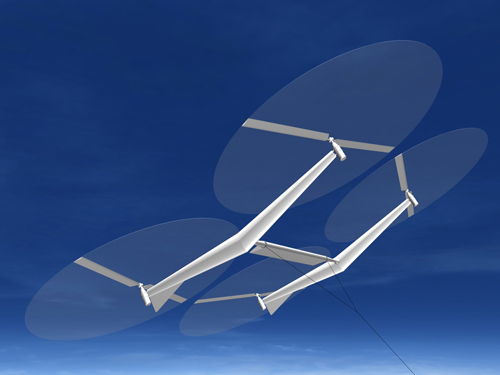 Figure 3.36 Sky Windpower flying electric generator
