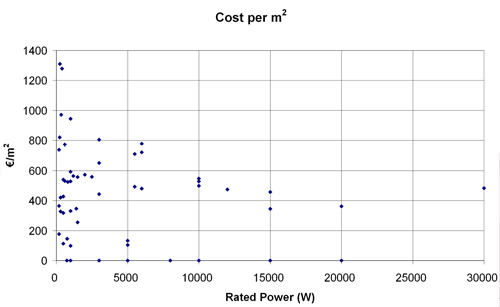 Table 6.5 Generator, power electronics and other comments