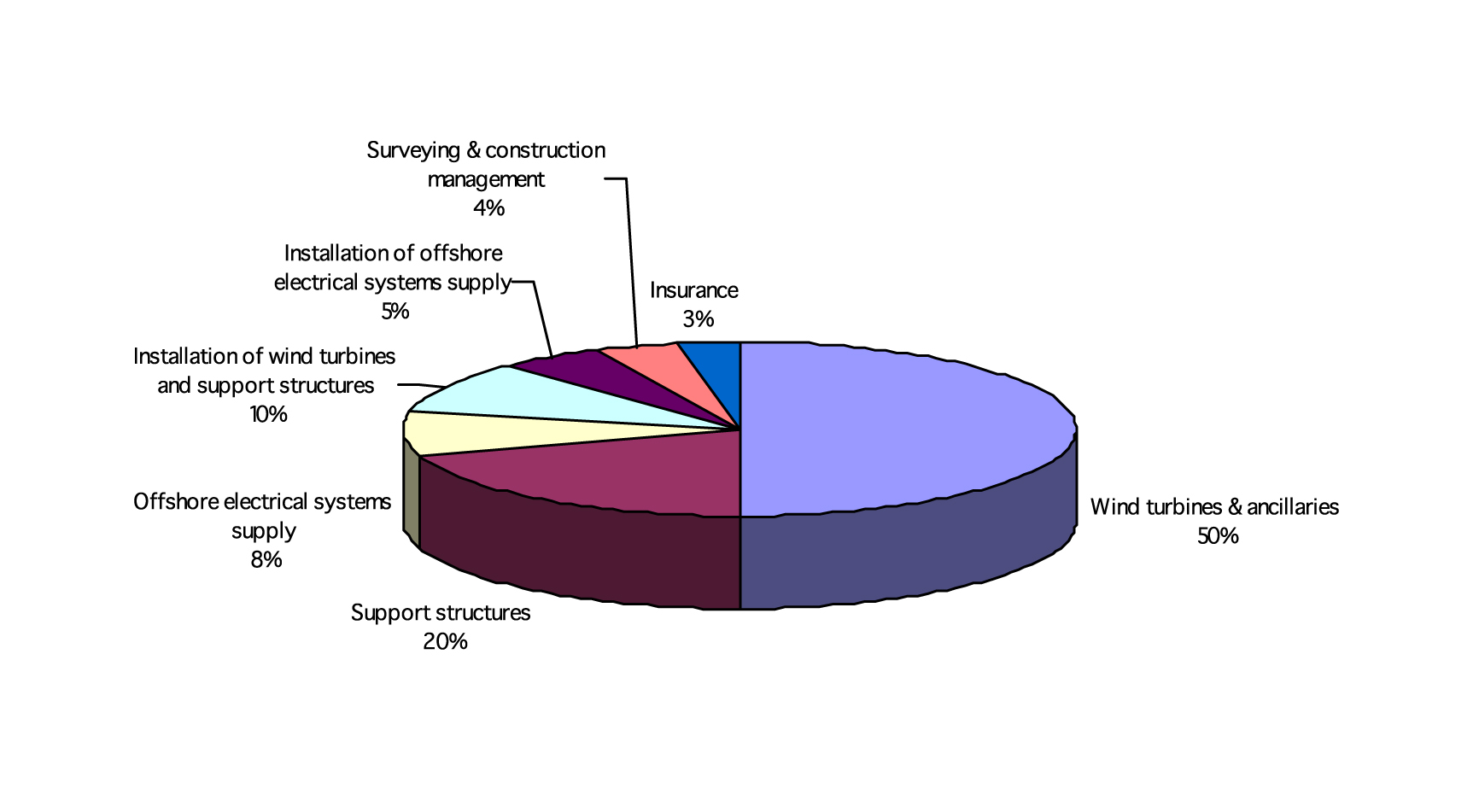 book electronic systems effectiveness